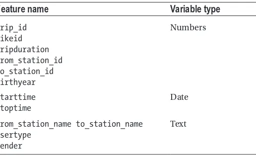 Table 1-4. Nancy’s Approach to Classifying Variables into Data Types