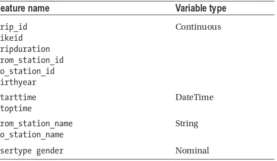 Table 1-5. Nancy’s Approach to Classifying Variables into Variable Types