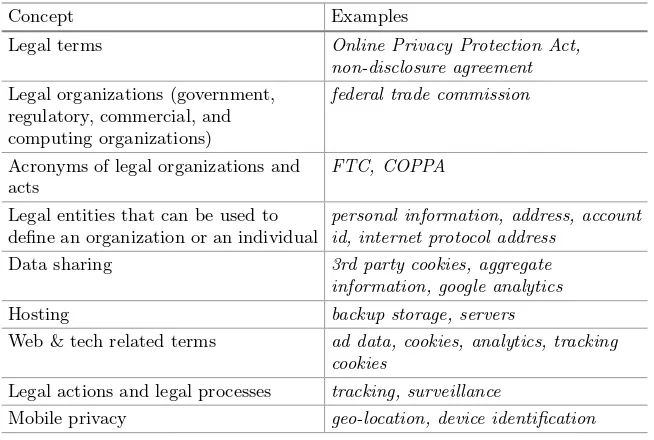 Table 1. Criteria for manually extracting key terms.