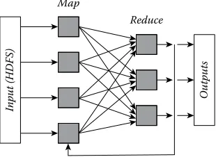 FIGURE 1.2 Iterative processing model. (From Ekanayake, J., et al., Proceedings of the 19th ACM International Symposium on High Performance Distributed Computing, ACM, pp