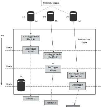 FIGURE 1.3 Incremental computing framework (Incr-MapReduce example).