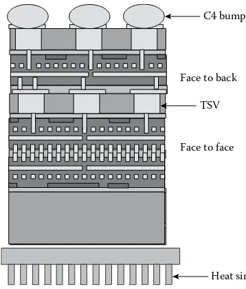 FIGURE 3.1 Illustration of a typical 3D integrated circuit structure.