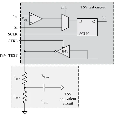 FIGURE 3.11 TSV test structure [23].
