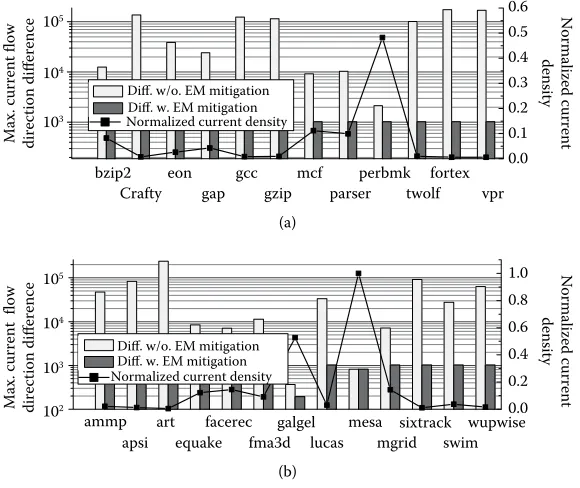 FIGURE 3.17 (a, b) Current flow direction differences and current density comparisons.
