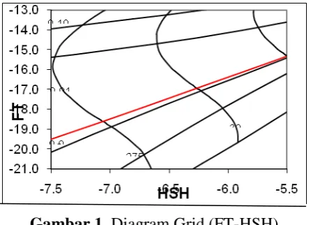 Gambar 1. Diagram Grid (FT-HSH) 