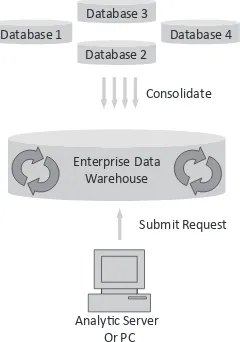 Figure 4.1 Traditional Analytic Architecture