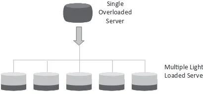 Figure 4.3 Massively Parallel Processing System Data Storage