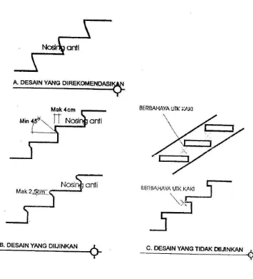 Gambar 3 – Desain profil tangga 