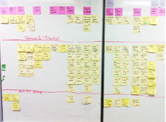 Figure 1-4. An example of a user story map created on a wall with sticky notes
