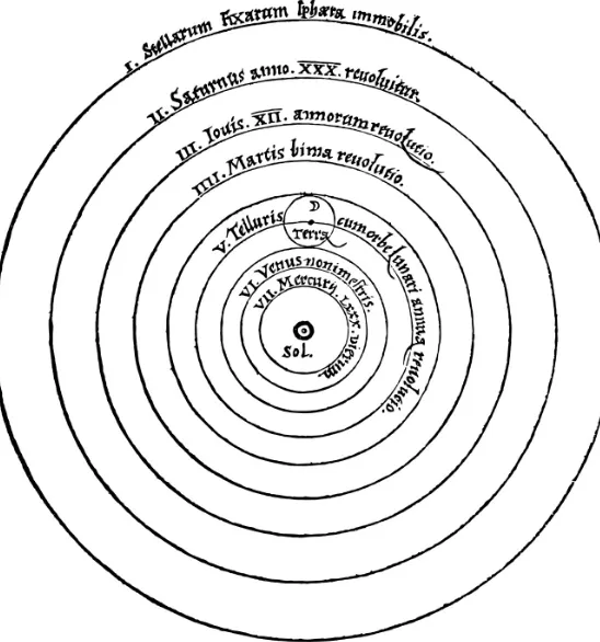 Figure 1-1. The Copernican model of the solar system