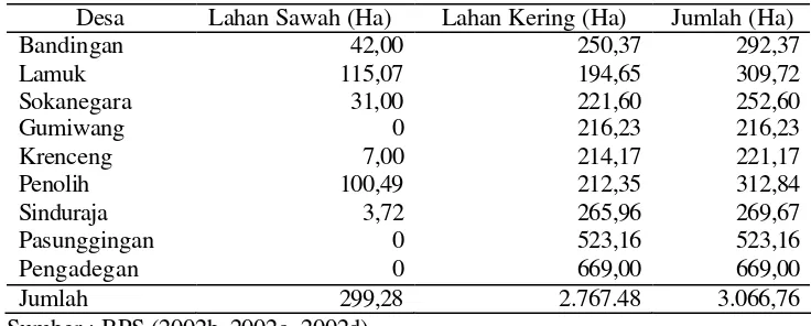 Tabel 11  Pembagian lahan di kawasan pengembangan Cipawon 