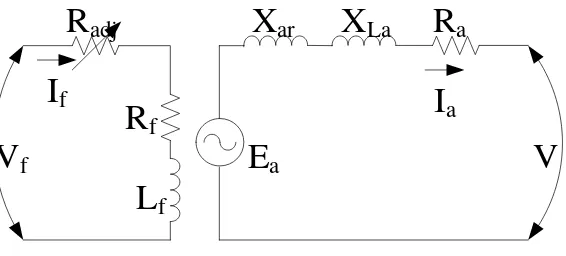 Gambar 2.10 Penyederhanaan Rangkaian Generator Sinkron 