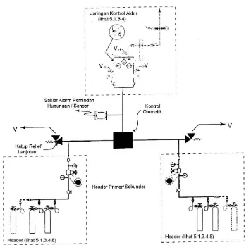 Gambar 3.4.9  - Manifol Untuk Silinder-Silinder Gas. 