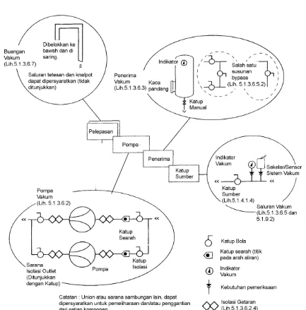 Gambar 3.6 Elemen-Elemen Tipikal Sistem Sentral Vakum Duplek 