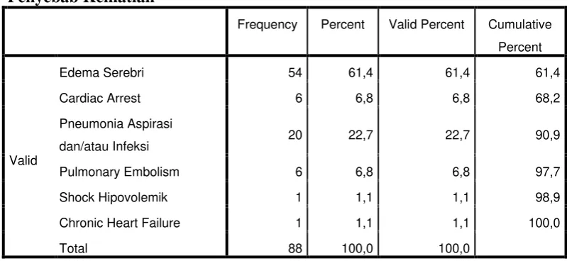 TABEL DISTRIBUSI FREKUENSI DAN STATISTIK 