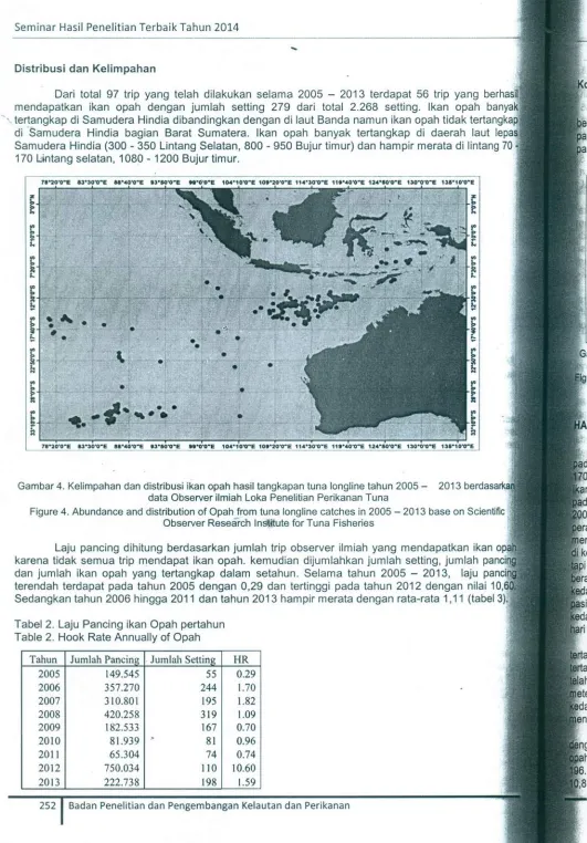 Gambar 4. Kelimpahan