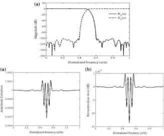 Fig. 2 Frequency response of QMF for N = 100:of amplitude distortion, a amplitude response of analysis ﬁlters, b variation c reconstruction error in dB