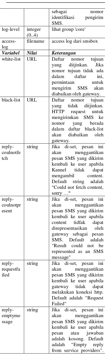 Tabel 3. Konfigurasi SMSC 