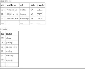 table are named after  p and  a (either  p or  a might consist of several attributes), 