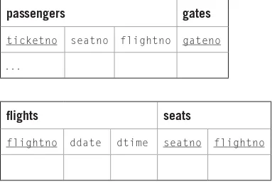 table will connect each  seats row to the appropriate  flights row. This com-