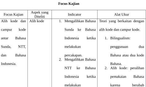 Table 1Focus Kajian