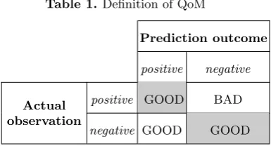 Table 1. Deﬁnition of QoM