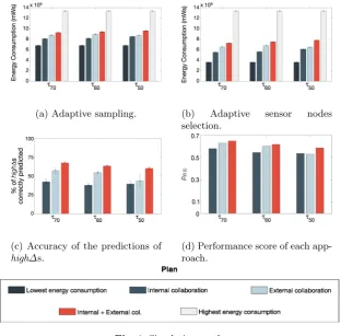 Fig. 4. Simulation results
