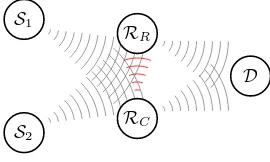 Fig. 1. Two relay network with RC to RR signalling