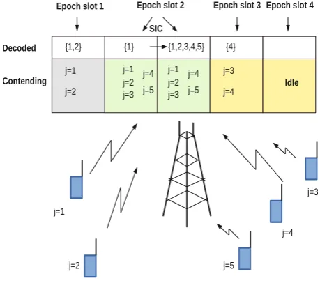 Fig. 1. System model