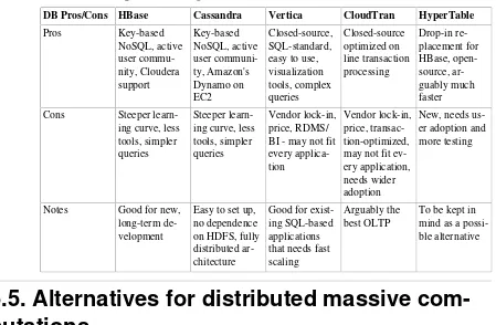 Table 5.1. Comparison of Big Data