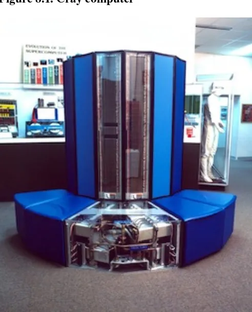Figure 8.1. Cray computer