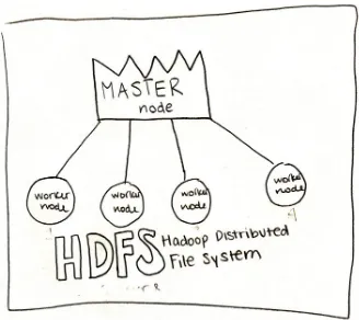 Figure 8.4. HDFS architecture