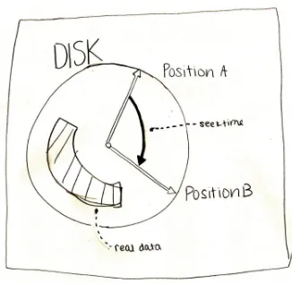 Figure 8.5. Disk seek vs scan