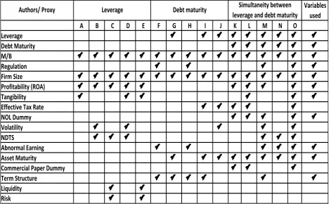 Table 12: Summaries of Prior Studies 