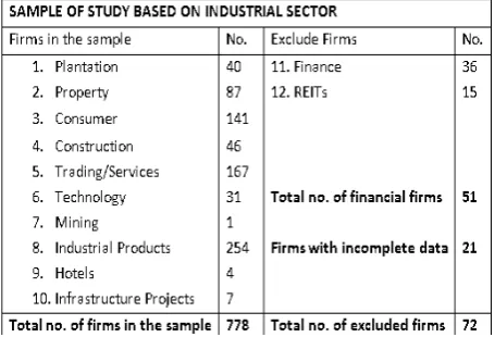 Table 2: List of Sample Data 