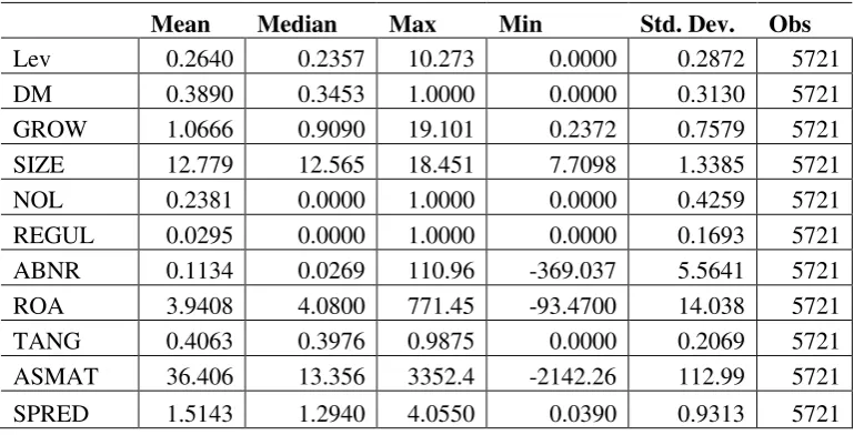 Table 5: Descriptive Statistics for Entire Sample 