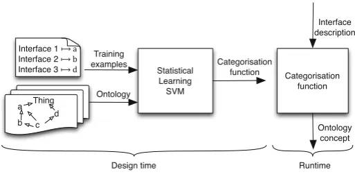 Fig. 12. Illustrating capability learning