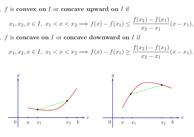 Fig. 1.7. Typical graphs of convex and concave functions on I = [a, b]