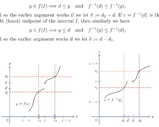 Fig. 3.2. A discontinuous strictly increasing function with continuous inverse 