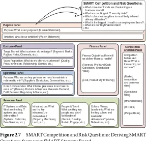 Figure 2.7SMART Competition and Risk Questions: Deriving SMART