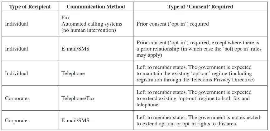 Table 1. Communication and type of consent per recipient (Adopted from Crichard, 2003)