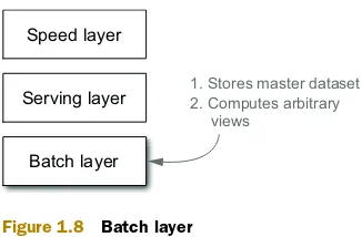 Figure 1.8Batch layer