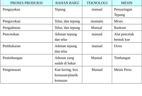 Gambar Alur Proses Produksi
