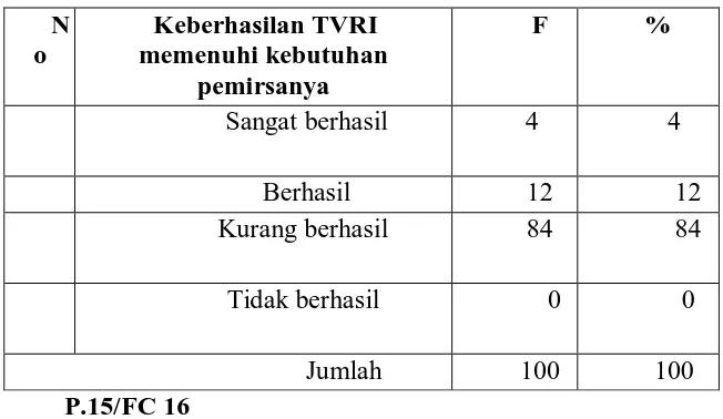 Tabel IV.16. 