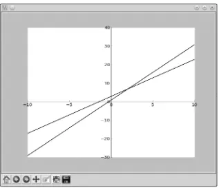 Figure 4-4: Plotting two lines on the same graph
