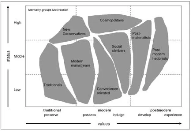 Figure 3.5 Example of market data on the demand side