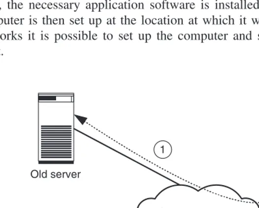 Figure 1.4The old server is connected to a storage device via a storage network (1). Thenew server is assembled and connected to the storage network (2)