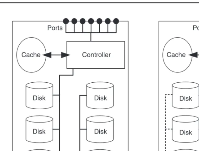 Figure 2.5In active cabling all hard disks are connected by just one I/O channel. Inactive/passive cabling all hard disks are additionally connected by a second I/O channel