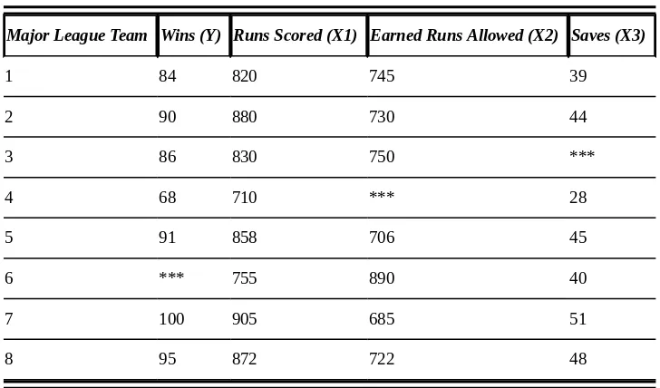 Table 9-2 Baseball Runs, Earned Runs, and Saves