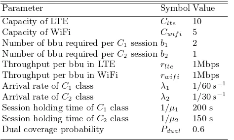 Table 2. System Parameters